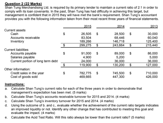 Question 2 (22 Marks) Shan Tung Merchandising Ltd. is required by its primary lender to maintain a current ratio of 2:1 in or