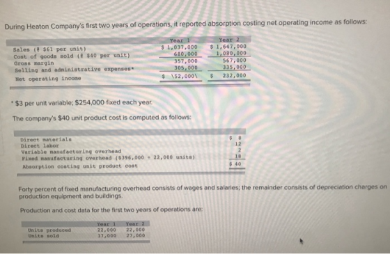 During Heaton Companys first two years of operations, it reported absorption costing net operating income as follows: ear Sa