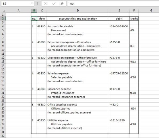 B2 - x fc no. А в с E F G no.date account titles and explanation debit credit 1 =29400-24000 43830 Accounts Receivable Fees e