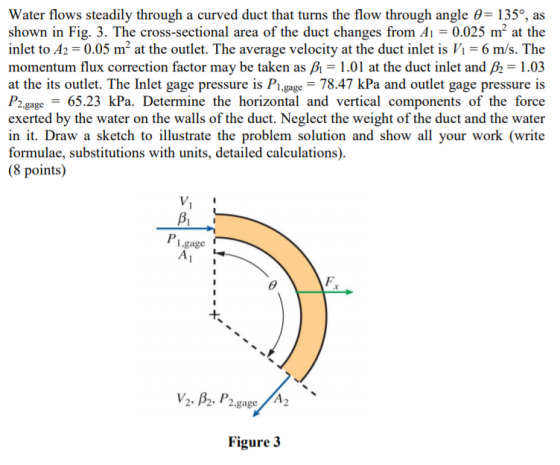 Water flows steadily through a curved duct that turns the flow through angle @= 135º, as shown in Fig. 3. The cross-sectional
