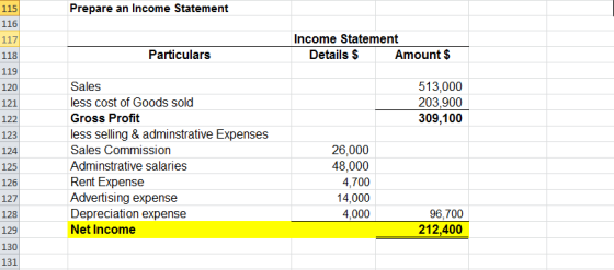 115 Prepare an Income Statement 116 117 118 Income Statement Details $ Amount $ Particulars 513,000 203,900 309,100 122 124 S