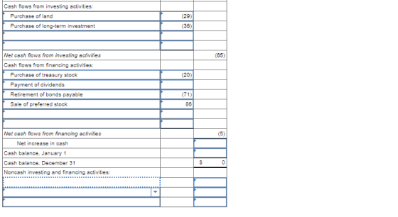 Cash flows from investing activities: Purchase of land Purchase of long-term investment (29) (36) (65) (20) Net cash flows fr