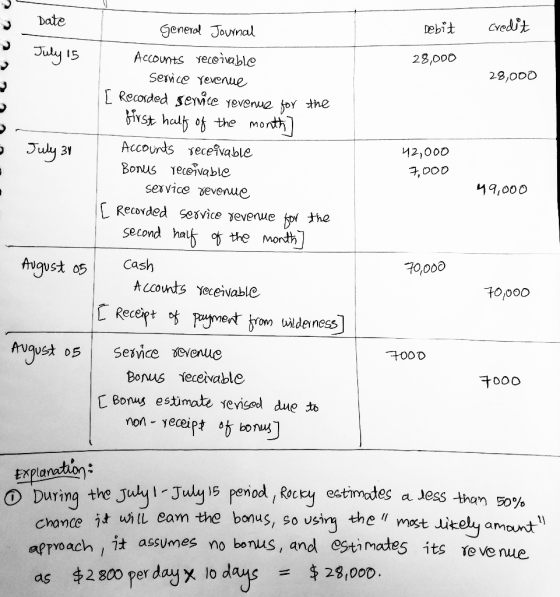 Date Debit Credit July 15 28,000 28,000 2 5 July 31 42,000 7,000 49,000 General Journal Accounts receivable Service revenue [