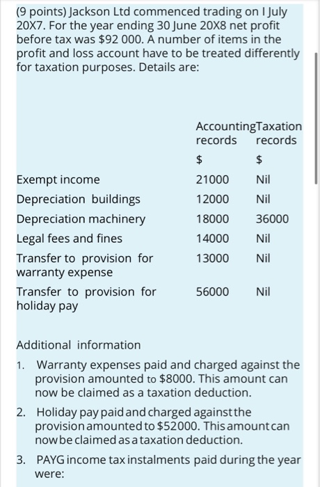 (9 points) Jackson Ltd commenced trading on 1 July 20X7. For the year ending 30 June 20X8 net profit before tax was $92000. A