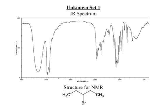Unknown Set 1 IR Spectrum tode AVENUHRERIA Structure for NMR НЫС CH3 Br