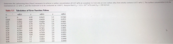 Determine the carburing time (Hour) necessary to achieve a carbon concentration of 0.47 wts at a position 2.2 mm into an on-c