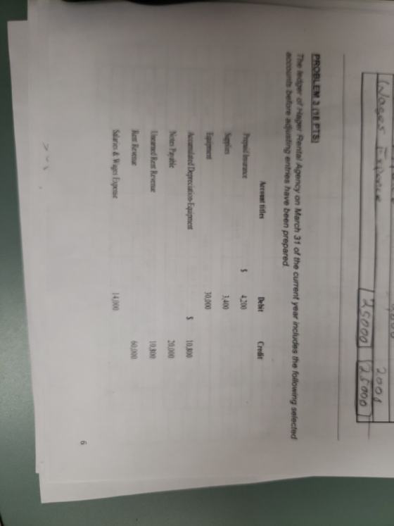 125000 25000 PROBLEM 2. (18 PTS The ledger of Hager Rental Agency on March 31 of the current year includes the following sele