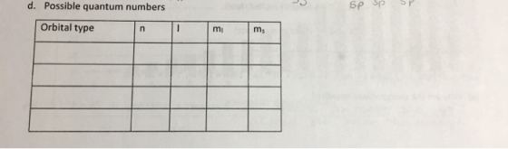 sp SP SP d. Possible quantum numbers Orbital type mi ms