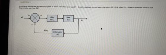 An industrial processes a closed loop system as shown below the open op 01 - 4, and the feedback element has an attenuation O