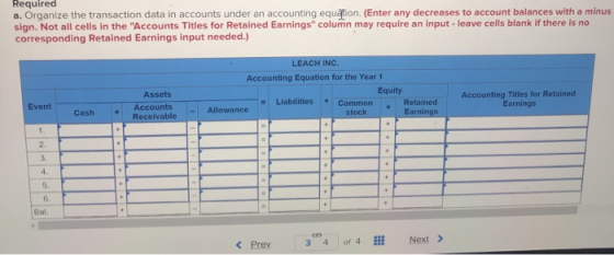 a. Organize the transaction data in accounts under an accounting equation (Enter any decreases to account balances with a min