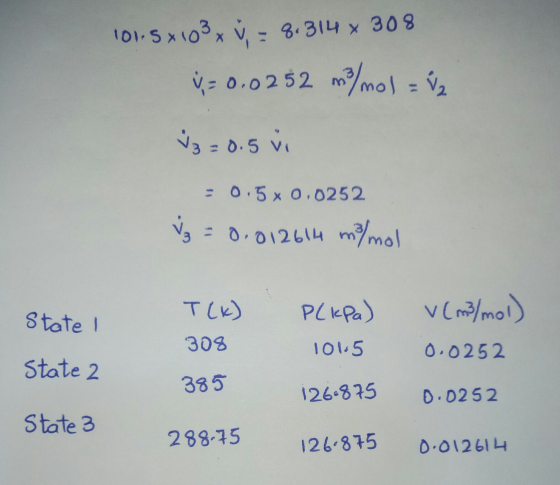 101.5x103* v, - 8.314 x 308 y = 0.0252 m/mol = 2 z = 0.5 vi - 0.5 x 0.0252 z = 0.012614 mi/mol State I TLK) 308 P(kPa) 101.5