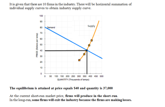 It is given that there are 10 firms in the industry. There will be horizontal summation of individual supply curves to obtain