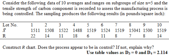 Consider the following data of 10 averages and ranges on subgroups of size n=5 and the tensile strength of carbon component i