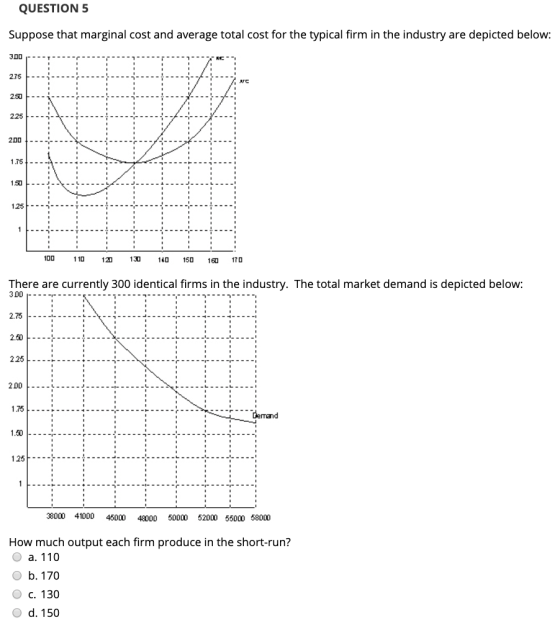 QUESTION 5 Suppose that marginal cost and average total cost for the typical firm in the industry are depicted below: 100 110