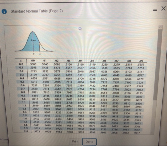 Standard Normal Table (Page 2) Arca 0.0 .5000 5040 5080 5120 5160 5199 5239 5279 5319 5359 0.1 5398 5438 5478 55175557 5596 5636 5675 5714 5753 0.21.5793 5832 .5871 .5910 .5948 5987 .6026 6064 .6103 4141 03 6179 6217 6255 6293 6331 6368 6406 6443 6480817 04 6554 6591 66286664 6700 6736 6772 6808 6844 6879 0.516915 6950 6985 .7019 .7054 .7088 .712 .7157 .7190 .7224 0.6 7257 7291 73247357 7389 7422 7454 74867517 7549 0.7 7580 7611 76427673 7704 7734 77647794 7823 7852 0.87881 7910 79397967 7995 8023 80518078 8106 8133 0.91.8159 Bl 86 .812 8238 .8264 8289 ,8315 .8340 .8365 a389 0 8413 8438 8461 8485 8508 8531 85548577 8599 8621 1.1 8643 8665 86868708 8729 8749 87708790 8810 8830 1.2 8849 88698888 8907 8925 8944 8962 8980 8997 9015 1.3 9032 90499066 9082 9099 9115 9131 9147 9162 9177 1.4 9192 9207 9222 9236 9251 9265 9279 9292 9306 9319 1.5 9332 9345 93579370 9382 9394 9406 9418 9429 9441 16 9452 94639474 9484 9495 9505 9515 9525 9535 9545 1.71.9554 .9564 .9573 .9582 .9591 .9599 .9608 .9616 .9625 ·9633 1.8 9641 96499656 9664 9671 9678 96869693 9699 9706 1.99713 9719 9726 9732 9738 9744 9750 9756 9761 9767 2.0 972 97789783 9788 9793 9798 9803 9808 9812 9817 3 2 answ