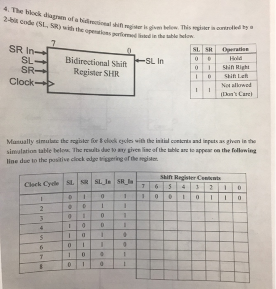 4. The block diagram of a bidirectional shift register is 2-bit code (SL, SR) with the operations performed listed in nal shi