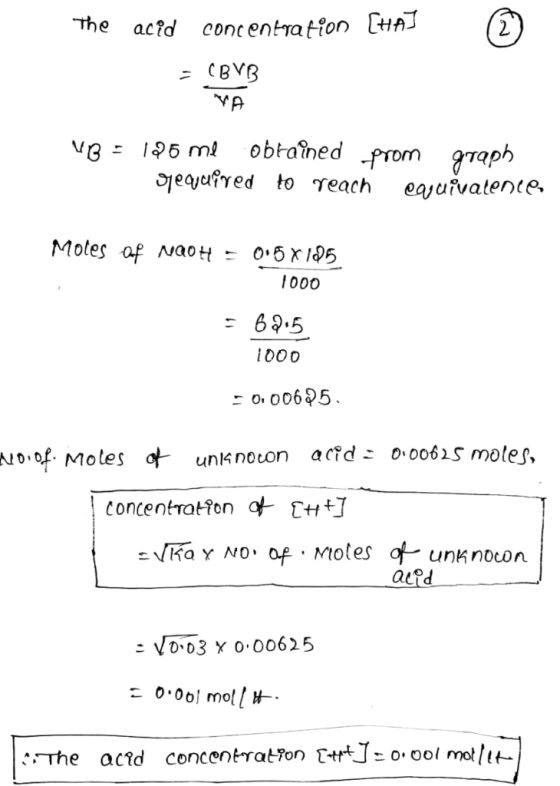 2 vt3ะ 196 ml obtained from graph Motes af Nao05 69.5 o 00695 unl4novon acid- 0 006S mole^, aud Vo 03 o 00625