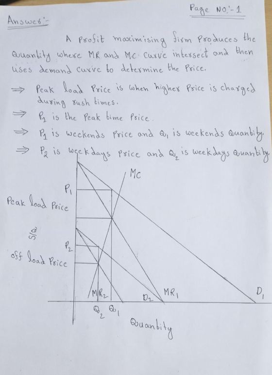 Page No - 1 Answet- A profit maximising firm Produces the Quantity where MR and Mc Curve intersect and then uses demand curve