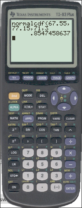 TEXAS INSTRUMENTS TI-83 Plus normalcdf (67.55, 77 15, 71, 13:11 .8547458637 STATPLOT FTSET P2 FORMAT P3 CALCE WINDOW ZOOM TRA