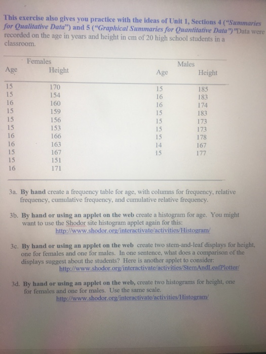 This exercise also gives you practice with the ideas of Unit 1, Sections 4 (Summaries for Qualitative Data) and 5 (Graphical Summaries for Quantitative Data Data were recorded on the age in years and height in cm of 20 high school students in a classroom. Females Males Age Height Age Height 15 15 16 15 15 15 16 16 15 15 16 170 154 160 159 156 153 166 163 167 151 15 16 16 15 15 15 15 14 15 185 183 174 183 173 173 178 167 3a. By hand create a frequency table for age, with columns for frequency, relative frequency, cumulative frequency, and cumulative relative frequency 3b. By hand or using an applet on the web create a histogram for age. You might want to use the Shodor site histogram applet again for this: http://www.shodor.org/interactivate/activities/Histogram/ 3c. By hand or using an applet on the web create two stem-and-leaf displays for height, one for females and one for males. In one sentence, what does a comparison of the displays suggest about the students? Here is another applet to consider: http://www.shodor.org/interactivate/activities/StemAndLeafPlotter/ 3d. By hand or using an applet on the web, create two histograms for height, one for females and one for males. Use the same scale. http://www.shodor.org/interactivate/activities/Histogram/