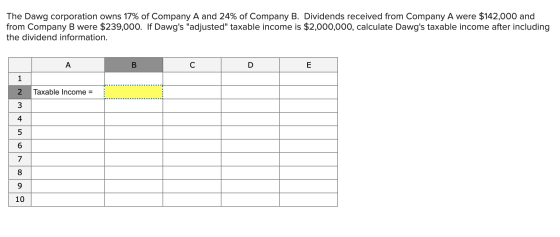 The Dawg corporation owns 17% of Company A and 24% of Company B. Dividends received from Company A were $142,000 and from Com