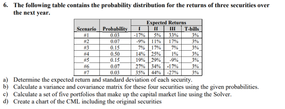I III 6. The following table contains the probability distribution for the returns of three securities over the next year. Ex