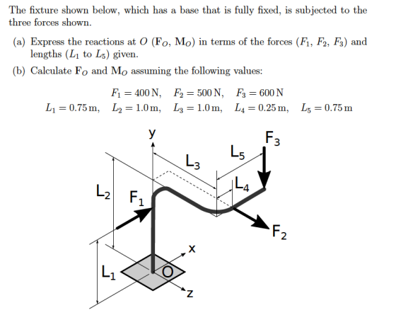Image for The fixture shown below, which has a base that is fully fixed, is subjected to the three forces shown. (a) Exp