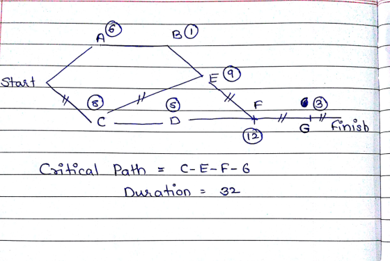 R 0 Chot cal Path C-E-F-6 Duh Qhon 32