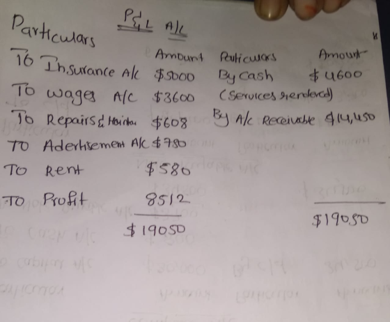 Particulars PELAL 16 Insurance Puriculars Amount By Cash $4600 (Services rendered) By A/c Receivable 414, 450 Amount hsurance