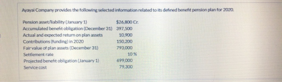 Ayayai Company provides the following selected information related to its defined benefit pension plan for 2020. Pension asse