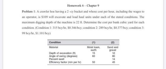 Homework 6- Chapter 9 Problem 1: A crawler hoe having a 2 -cy bucket and whose cost per hour, including the wages to an opera
