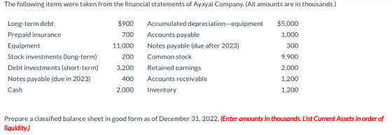 The following items were taken from the financial statements of Ayayai Company. (All amounts are in thousands.) Long-term deb