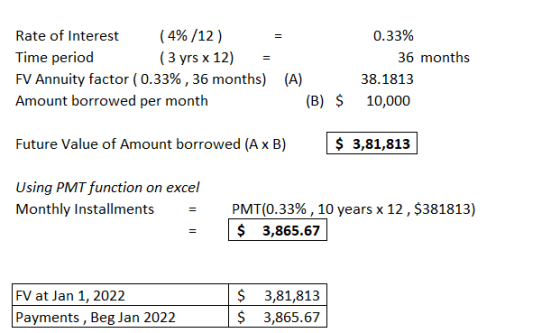 Rate of Interest (4%/12) Time period (3 yrs x 12) = FV Annuity factor (0.33%, 36 months) (A) Amount borrowed per month (B) $