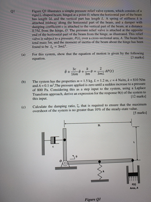 Figure Q1 illustrates a simple pressure relief valve system, which consists of a rigid L-shaped beam, hinged at a point where