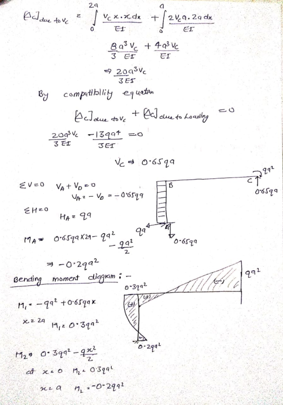 a ad due to vo 2 29 VR.Rdx Et +2V9.29 cx 0 EL 0 8 93 Vc + 403 Vc 3 Es ET 2093 Vc 3ES By compatibility equation e Jane + ec] t