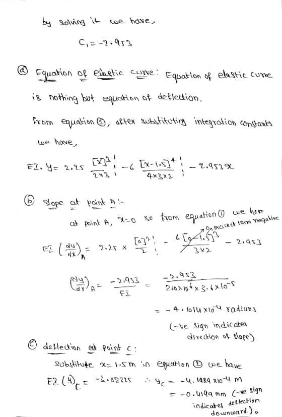 Solving se hove, ese ewe: Euat ton of elestic cone nothing but equation ot defletion we hove 2. y= 2.25 slope at Poin at Poi