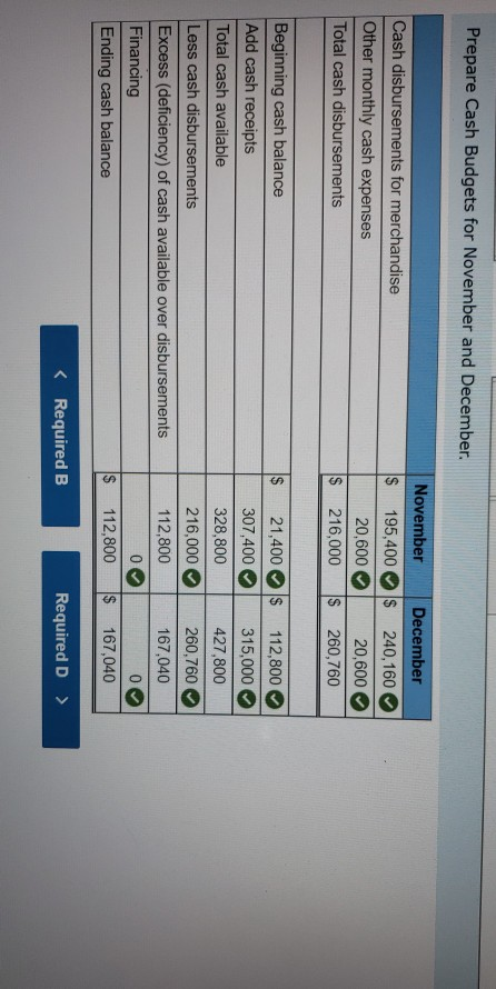 Prepare Cash Budgets for November and December. Cash disbursements for merchandise Other monthly cash expenses Total cash dis