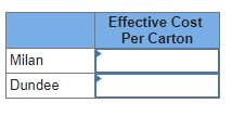 Effective Cost Per Carton Milan Dundee