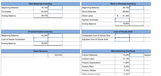 Raw Materials Inventory Work in Process Inventory Beginning Balance 14,100 Beginning Balance 29,700 Purchases 94,400 Direct M