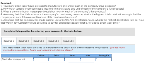 Required: 1. How many direct labor hours are used to manufacture one unit of each of the companys five products? 2. How much