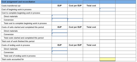 Cost assignment and reconciliation EUP Cost per EUP Total cost EUP Cost per EUP Total cost Costs transferred out Cost of begi