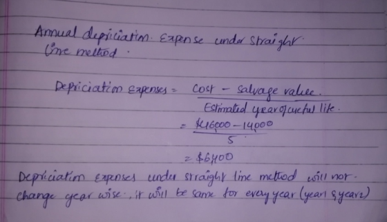 ho Depiciatim epenss Cost-Salyage valse 16000- 4ooo 14000 46H00 Depiciatin臼Roses-unde . Tragik-lime metod wt, nor-