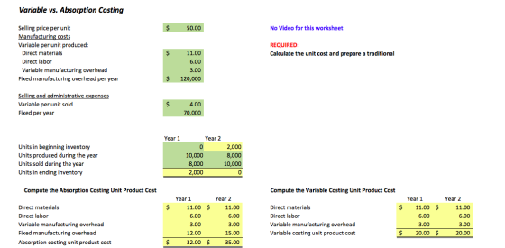 Variable vs. Absorption Costing $ 50.00 No Video for this worksheet Selling price per unit Manufacturing costs Variable per u