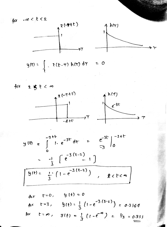 for .oct<a 2(710) hir) T Y s(t) = f alt-r) hat) di 2 tc X(-9+1) ance) e36 ۲ T -2 H -2tt -24t e-3t y (0) S I least de le 3 į l