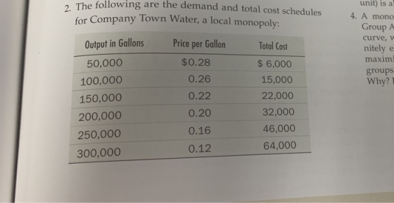 following are the demand and total cost schedules unit) is a 4. A monc Group A curve,W nitely e maximi groups 2. Th e for Com