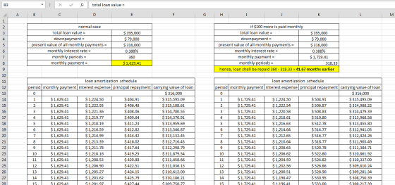 total loan value = K L M normal case total loan value = downpayment = present value of all monthly payments = monthly interes