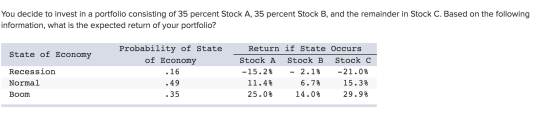 You decide to invest in a portfolio consisting of 35 percent Stock A, 35 percent Stock B, and the remainder in Stock C. Based