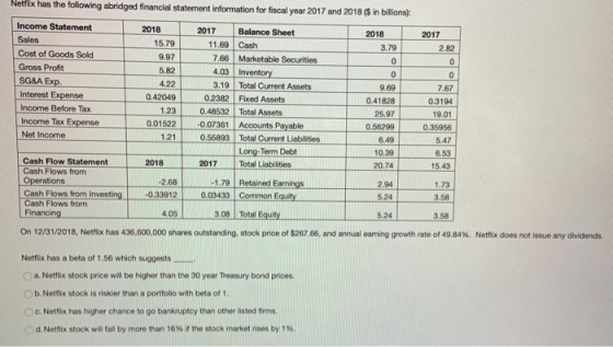 Netflix has the following abridged financial statement information for fiscal year 2017 and 2018 ($ in billions): 2018 3.79 0