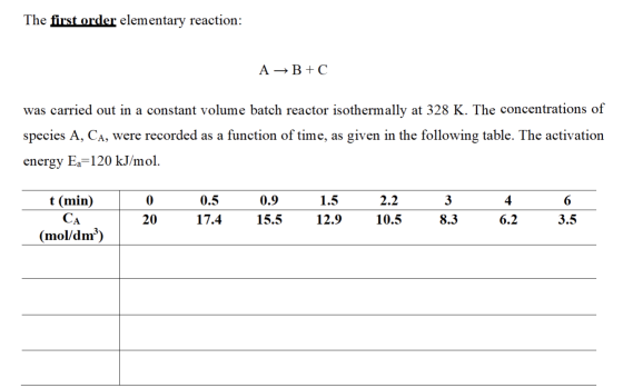 The first order elementary reaction: A + B + C was carried out in a constant volume batch reactor isothermally at 328 K. The