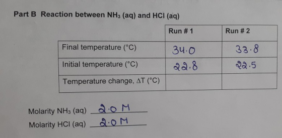 Part B Reaction between NH3 (aq) and HCl(aq) Run # 1 Run #2 Final temperature (°C) 34.0 22.8 33.8 22.5 Initial temperature (°